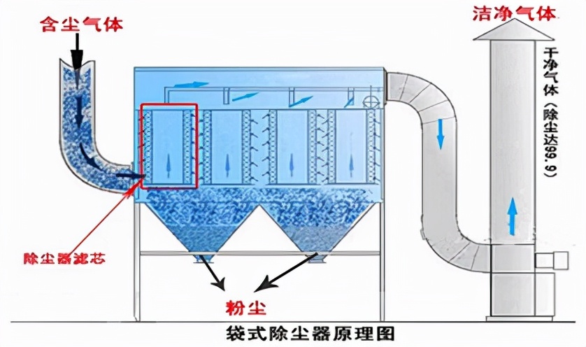 除塵器原理圖.jpg